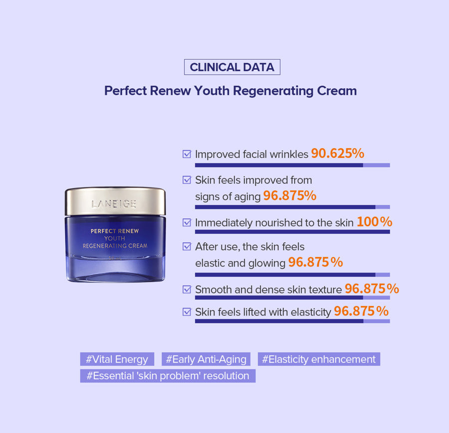 Laneige - *Perfect Renew Youth Regenerating Cream 8ml(7002021032102)