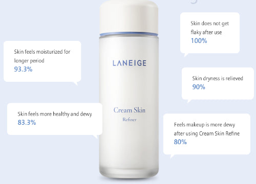 Laneige - *Cream Skin Refiner 25ml(700202113134)