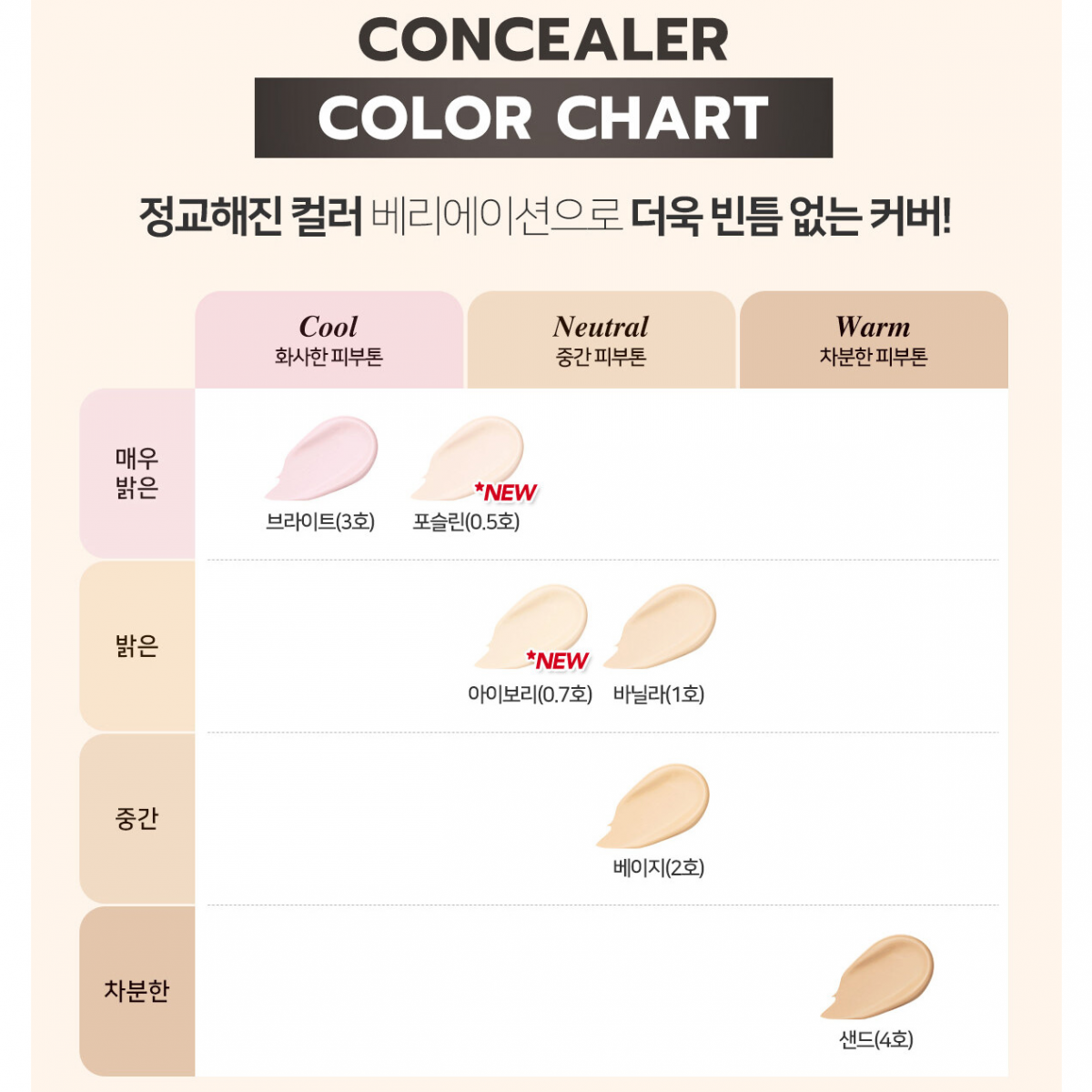 *Long Lasting Tip Concealer Cover-Fit 7.5g #03 Bright(8801046275139)[Parallel Import]