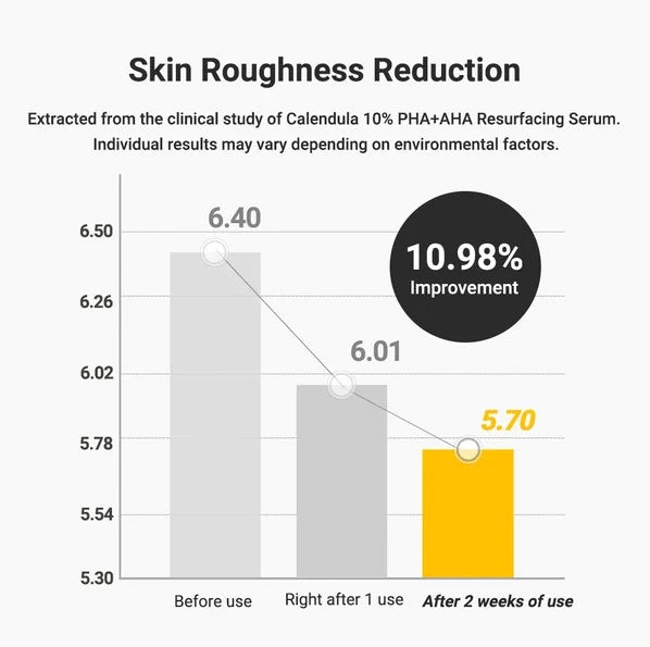 APRILSKIN - *Calendula 10% PHA+AHA Resurfacing Serum 30ml(8809517412243)